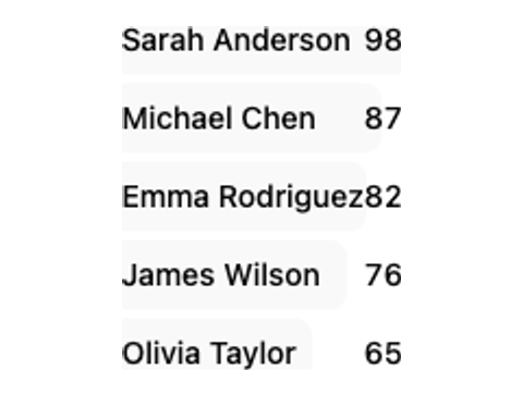 Leaderboard Controlled