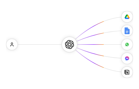 Animated Beam Multiple Outputs
